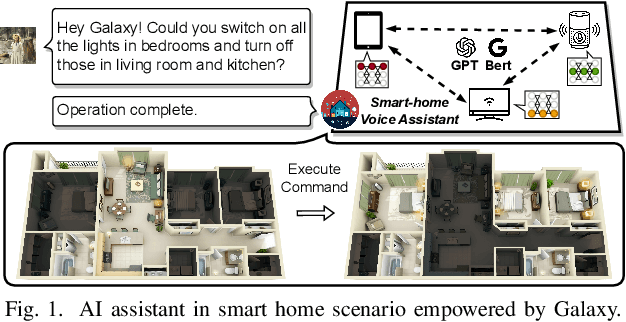 Figure 1 for Galaxy: A Resource-Efficient Collaborative Edge AI System for In-situ Transformer Inference