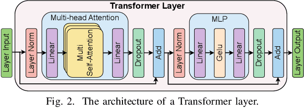 Figure 3 for Galaxy: A Resource-Efficient Collaborative Edge AI System for In-situ Transformer Inference