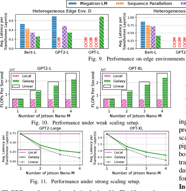 Figure 2 for Galaxy: A Resource-Efficient Collaborative Edge AI System for In-situ Transformer Inference