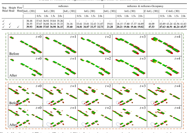 Figure 1 for Spatiotemporal Decoupling for Efficient Vision-Based Occupancy Forecasting