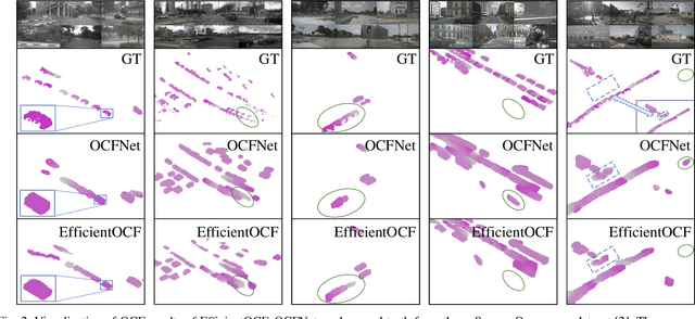 Figure 4 for Spatiotemporal Decoupling for Efficient Vision-Based Occupancy Forecasting