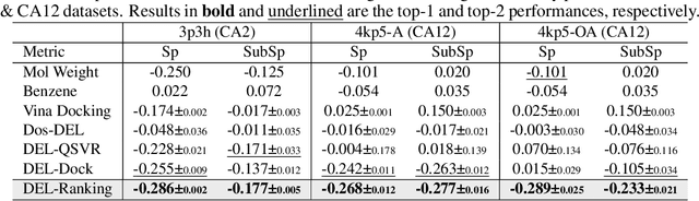 Figure 2 for DEL-Ranking: Ranking-Correction Denoising Framework for Elucidating Molecular Affinities in DNA-Encoded Libraries