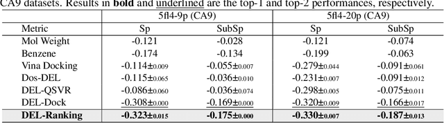 Figure 4 for DEL-Ranking: Ranking-Correction Denoising Framework for Elucidating Molecular Affinities in DNA-Encoded Libraries