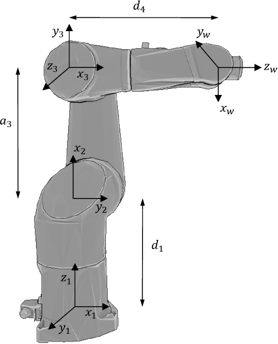 Figure 4 for Symbolic and User-friendly Geometric Algebra Routines (SUGAR) for Computations in Matlab