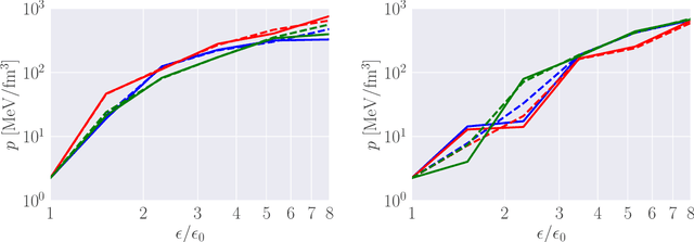 Figure 1 for Topological Uncertainty for Anomaly Detection in the Neural-network EoS Inference with Neutron Star Data
