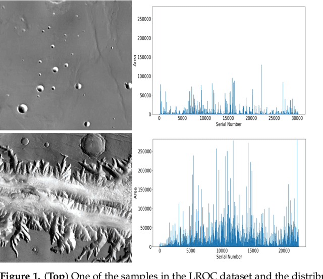 Figure 1 for Bag of Tricks: Semi-Supervised Cross-domain Crater Detection with Poor Data Quality