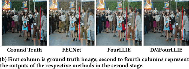 Figure 1 for DMFourLLIE: Dual-Stage and Multi-Branch Fourier Network for Low-Light Image Enhancement