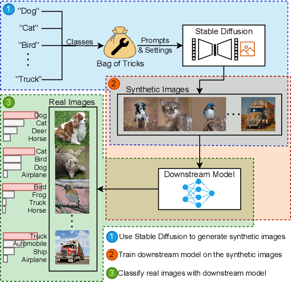 Figure 1 for Boosting Zero-shot Classification with Synthetic Data Diversity via Stable Diffusion