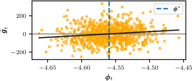 Figure 1 for Noise-Aware Differentially Private Variational Inference