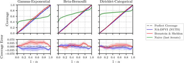 Figure 3 for Noise-Aware Differentially Private Variational Inference