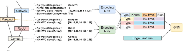 Figure 3 for A General-Purpose Transferable Predictor for Neural Architecture Search