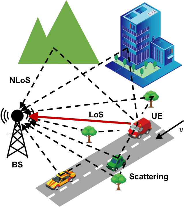 Figure 1 for Hybrid Data-Driven SSM for Interpretable and Label-Free mmWave Channel Prediction