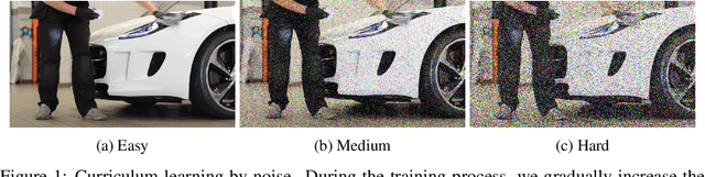 Figure 1 for CLearViD: Curriculum Learning for Video Description