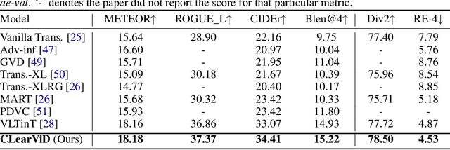 Figure 2 for CLearViD: Curriculum Learning for Video Description