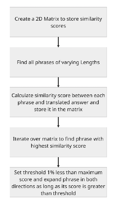 Figure 2 for IndicSQuAD: A Comprehensive Multilingual Question Answering Dataset for Indic Languages
