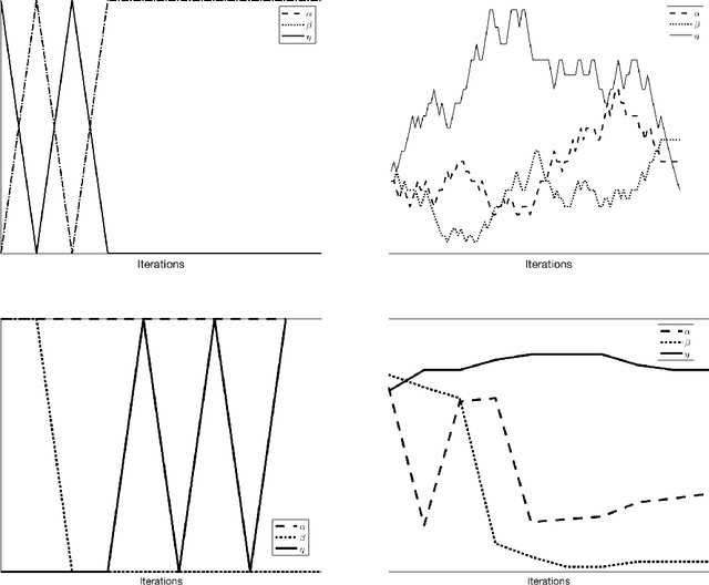 Figure 4 for Frugal Reinforcement-based Active Learning