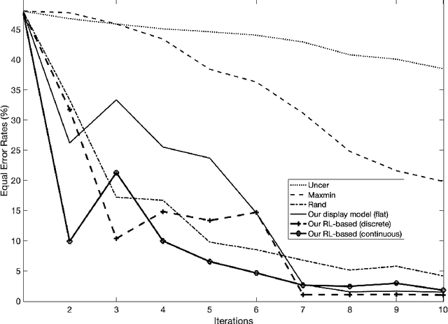 Figure 2 for Frugal Reinforcement-based Active Learning