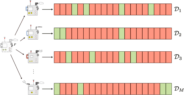 Figure 1 for A deep latent variable model for semi-supervised multi-unit soft sensing in industrial processes