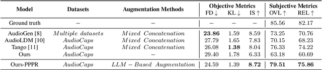 Figure 2 for PPPR: Portable Plug-in Prompt Refiner for Text to Audio Generation