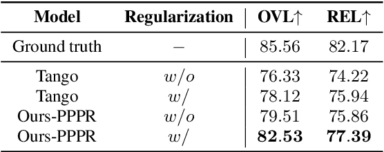 Figure 3 for PPPR: Portable Plug-in Prompt Refiner for Text to Audio Generation