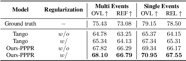 Figure 4 for PPPR: Portable Plug-in Prompt Refiner for Text to Audio Generation