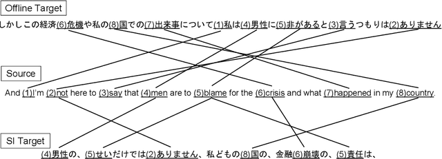 Figure 1 for Tagged End-to-End Simultaneous Speech Translation Training using Simultaneous Interpretation Data