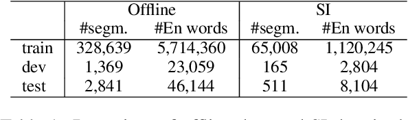 Figure 2 for Tagged End-to-End Simultaneous Speech Translation Training using Simultaneous Interpretation Data