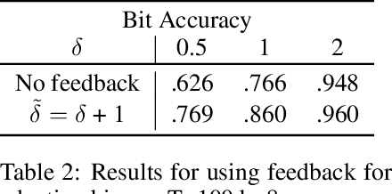 Figure 4 for Advancing Beyond Identification: Multi-bit Watermark for Language Models