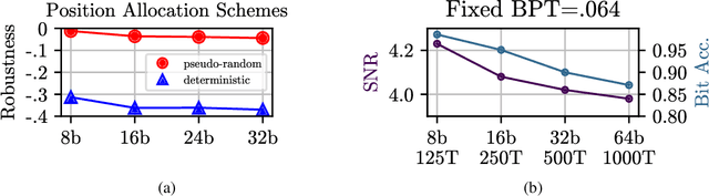 Figure 3 for Advancing Beyond Identification: Multi-bit Watermark for Language Models