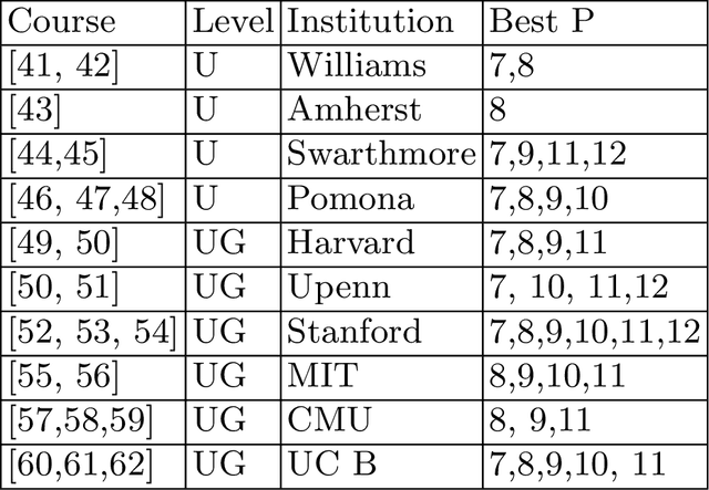 Figure 4 for Integrating HCI Datasets in Project-Based Machine Learning Courses: A College-Level Review and Case Study