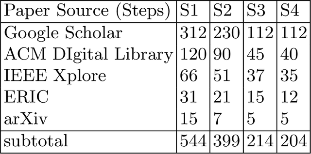 Figure 1 for Integrating HCI Datasets in Project-Based Machine Learning Courses: A College-Level Review and Case Study