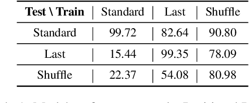 Figure 2 for Revealing and Mitigating the Local Pattern Shortcuts of Mamba
