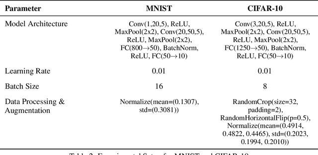 Figure 4 for Weight for Robustness: A Comprehensive Approach towards Optimal Fault-Tolerant Asynchronous ML