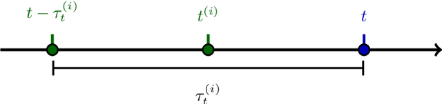 Figure 1 for Weight for Robustness: A Comprehensive Approach towards Optimal Fault-Tolerant Asynchronous ML