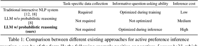 Figure 2 for Active Preference Inference using Language Models and Probabilistic Reasoning