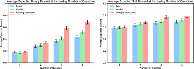 Figure 3 for Active Preference Inference using Language Models and Probabilistic Reasoning