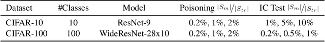 Figure 3 for Corrective Machine Unlearning