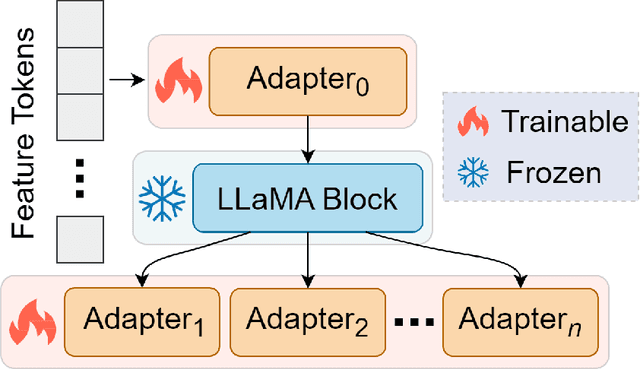 Figure 1 for LLaMA-Reg: Using LLaMA 2 for Unsupervised Medical Image Registration