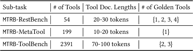 Figure 2 for Data-Efficient Massive Tool Retrieval: A Reinforcement Learning Approach for Query-Tool Alignment with Language Models