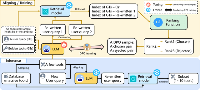 Figure 3 for Data-Efficient Massive Tool Retrieval: A Reinforcement Learning Approach for Query-Tool Alignment with Language Models