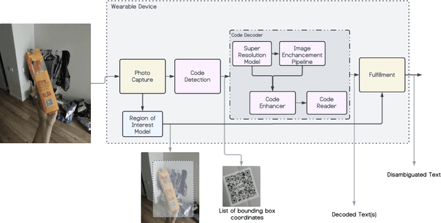 Figure 1 for EgoQR: Efficient QR Code Reading in Egocentric Settings