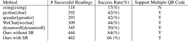 Figure 4 for EgoQR: Efficient QR Code Reading in Egocentric Settings