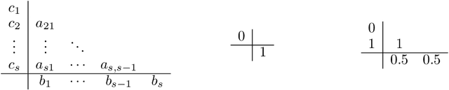 Figure 3 for Improved Order Analysis and Design of Exponential Integrator for Diffusion Models Sampling