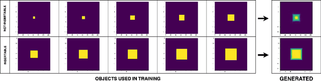 Figure 3 for Affordance Blending Networks