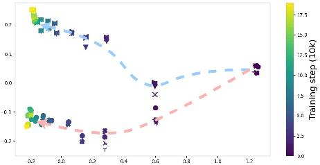 Figure 4 for Affordance Blending Networks