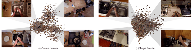 Figure 3 for Egocentric zone-aware action recognition across environments