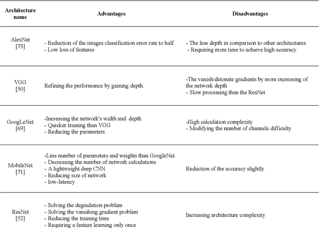 Figure 3 for COVID-19 Diagnosis: ULGFBP-ResNet51 approach on the CT and the Chest X-ray Images Classification