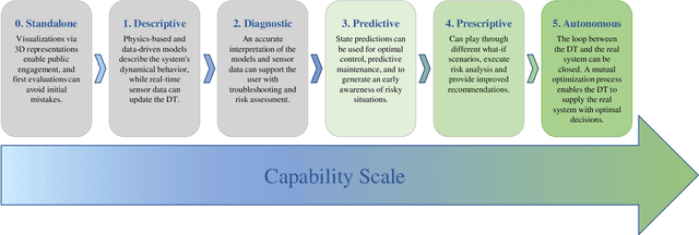 Figure 1 for Digital Twin for Autonomous Surface Vessels for Safe Maritime Navigation