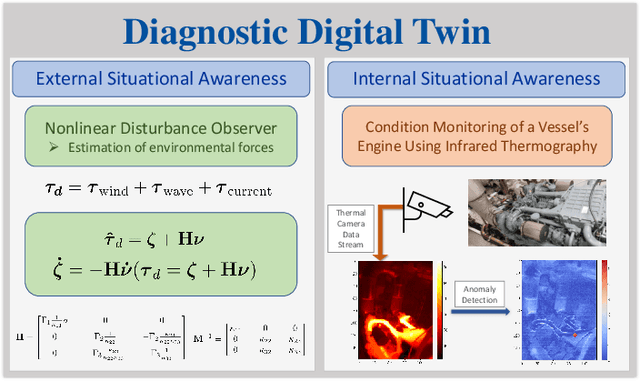 Figure 4 for Digital Twin for Autonomous Surface Vessels for Safe Maritime Navigation