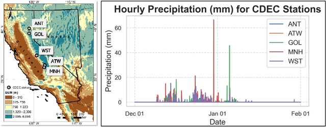 Figure 1 for Using Long Short-term Memory to merge precipitation data over mountainous area in Sierra Nevada